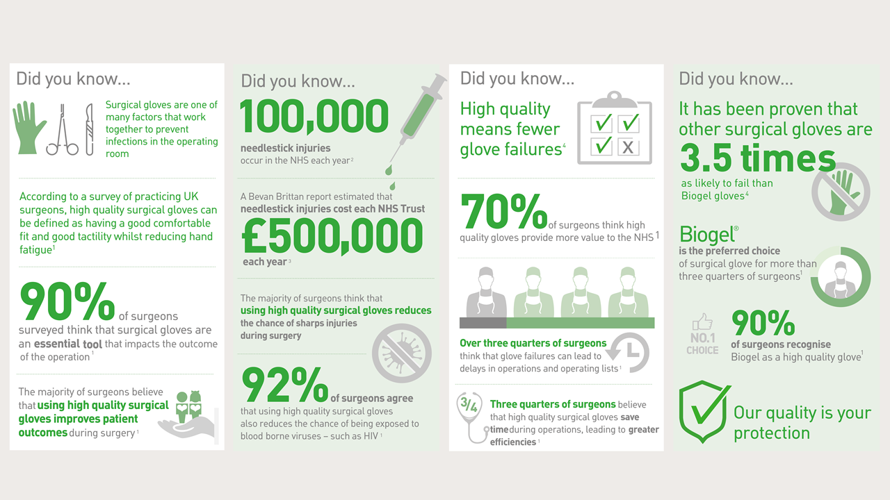 Surgical gloves infographic