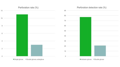 Cochrane review resultatengrafiek