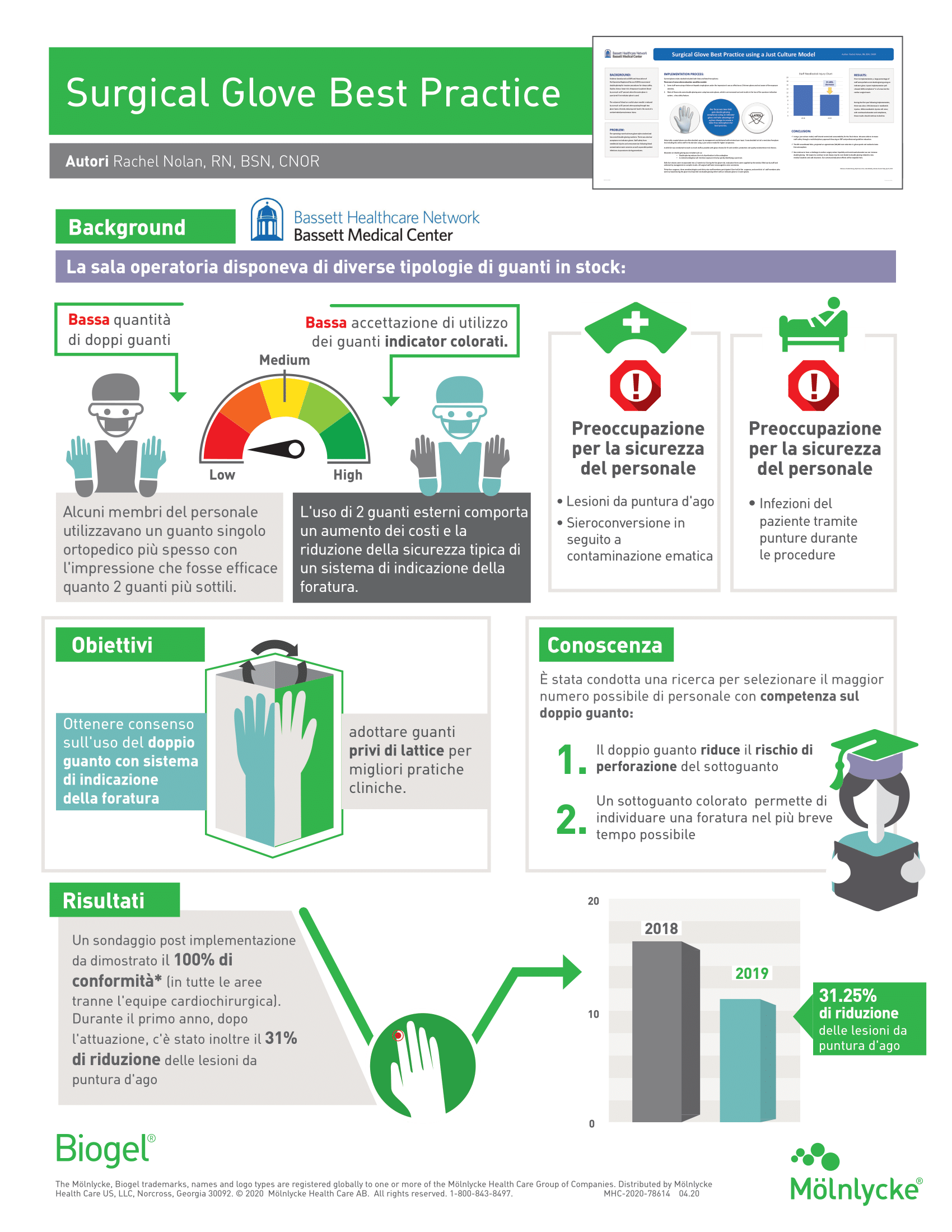 Infografica Best Practice Nolan - ITA-1.png